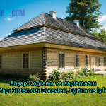 Ahşap Doğrama ve Kaplamacısı | Ahşap Yapı Sistemcisi Görevleri, Eğitim ve İş İmkanları